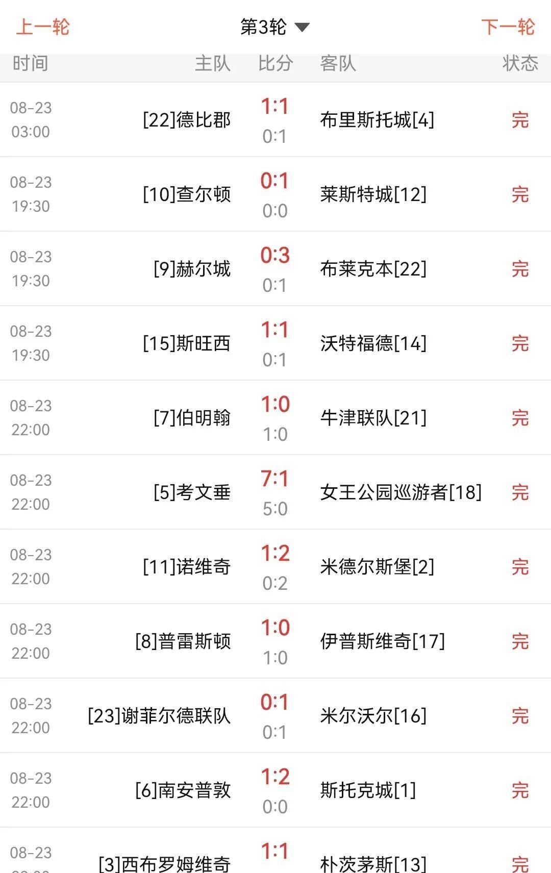 包含斯托克城逆转连胜,冲击升班马的词条 包含斯托克城逆转连胜,冲击升班马的词条