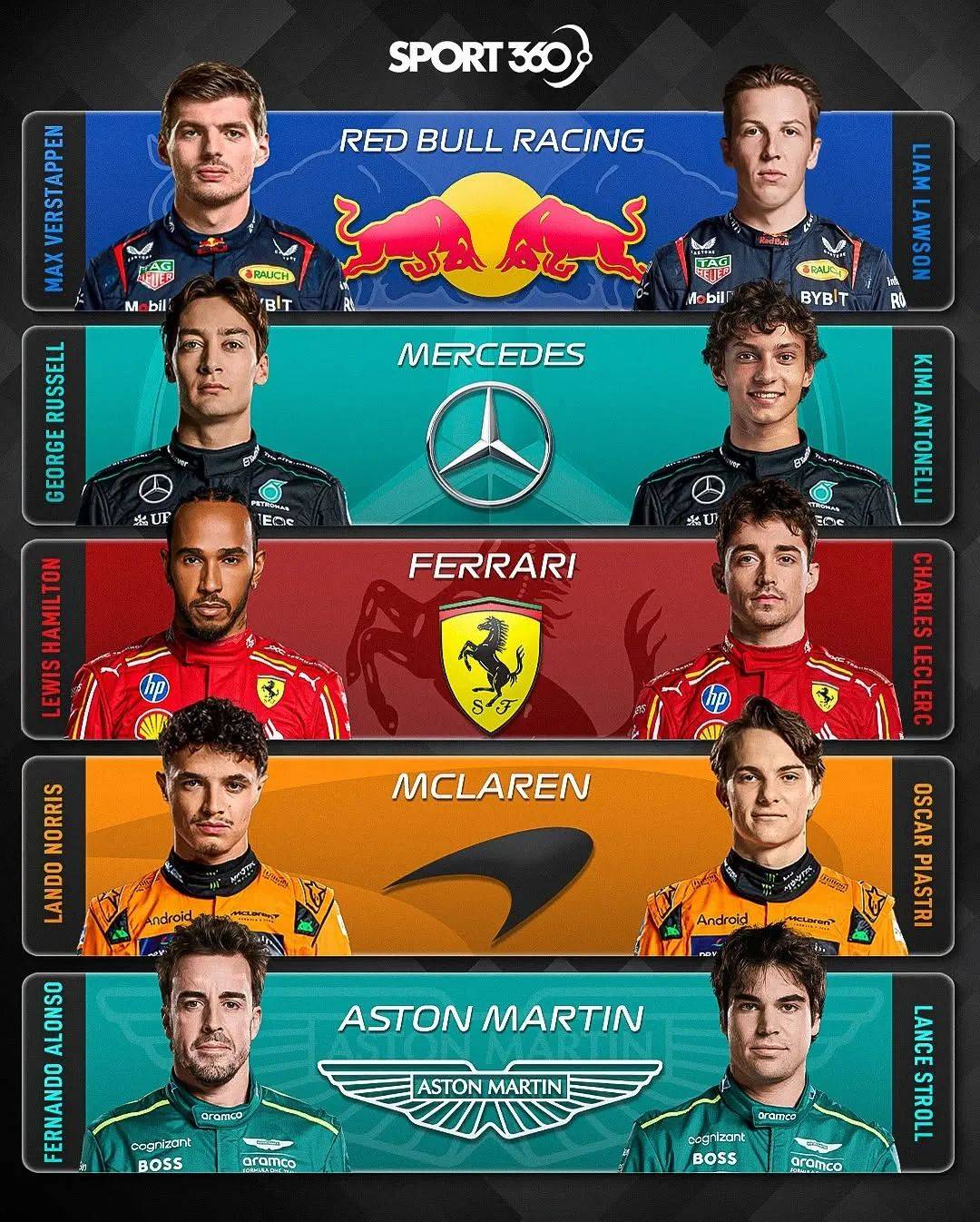 哈斯车队翻盘红牛二队，勒克莱尔带队取胜